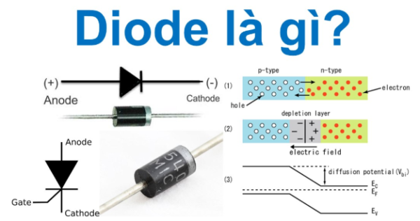 Diode là gì? Cấu tạo và nguyên lý hoạt động? Ứng dụng trong thực tế ...