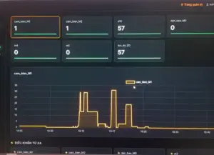 scada