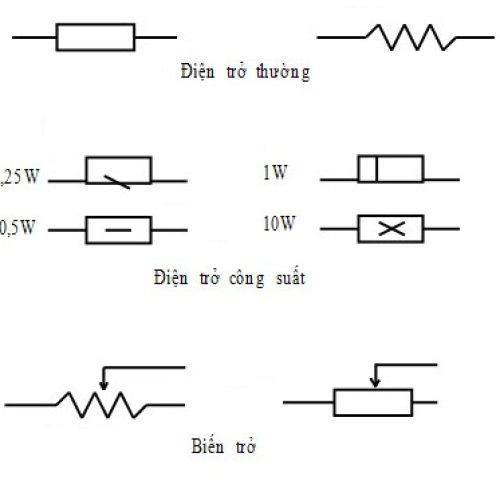 Dien tro la gi