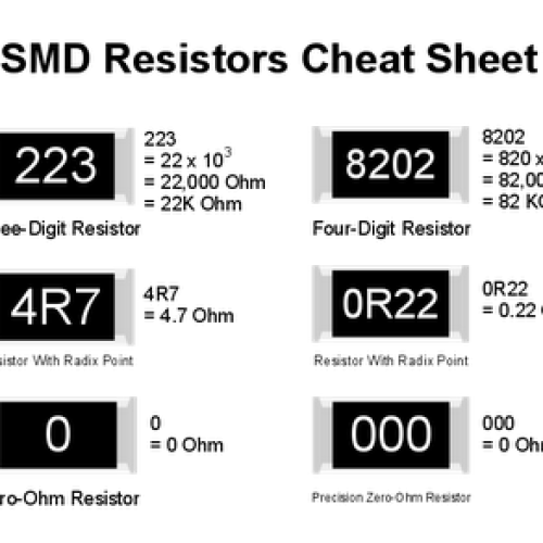 SMDResistorsCheatSheet