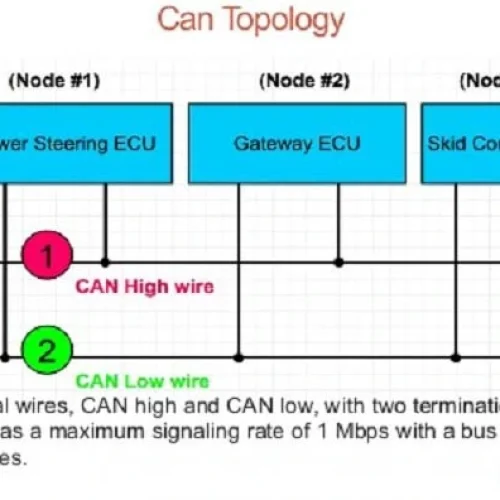 mang-can-Cơ chế hoạt động cơ bản của CAN H và CAN L